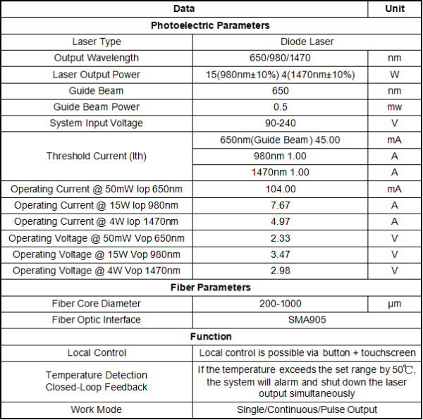 Laser 15W 17W 19WParameter Picture (1)