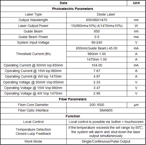 Laser 15W 17W 19WParameter Picture (1)