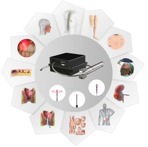 Application Application